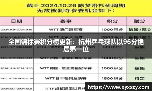 全国锦标赛积分榜更新：杭州乒乓球队以96分稳居第一位